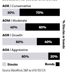 ishares global allocation ETF