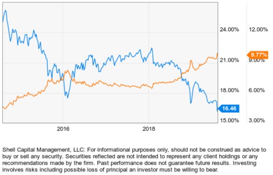 retirement income high yield portfolio