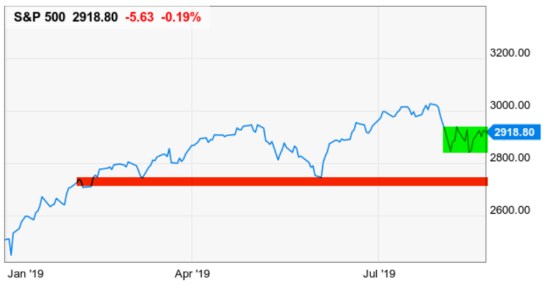 setting stop loss for stocks