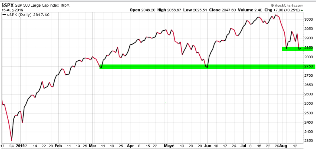 spx spy trend following