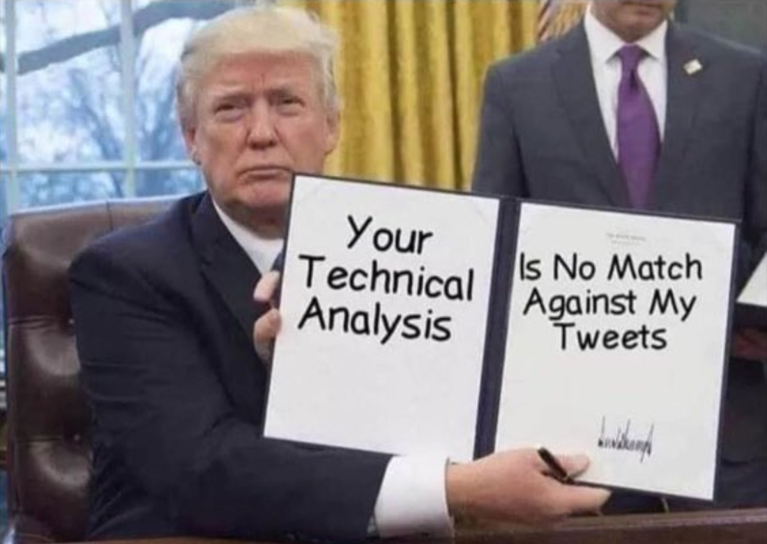 Trump Tweets market reaction to trump tweet