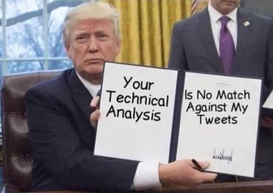 Trump Tweets market reaction to trump tweet