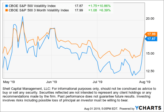 VIX VOLATILITY EXPANSION