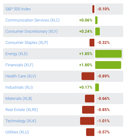 value underperforming growh momentum