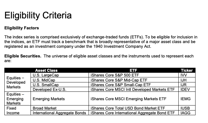 elegibility criteria of S&P Target Risk Index Global Asset Allocation
