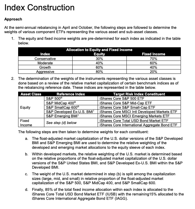 Index Construction Target Risk S&P global asset allocation index