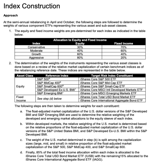 Index Construction Target Risk S&P global asset allocation index