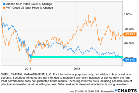 MLP ENERGY CRUDE OIL DIVERSION