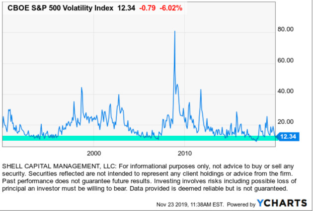 VIX $VIX #VIX implied volatility mean reversion countertrend expansion trading asymmetric