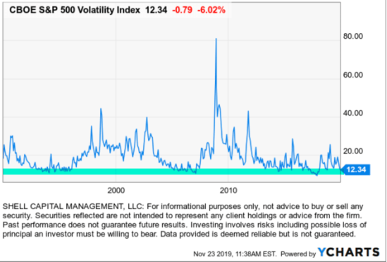 VIX $VIX #VIX implied volatility mean reversion countertrend expansion trading asymmetric