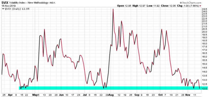 VIX $VIX #VIX IMPLIED VOLATLITY