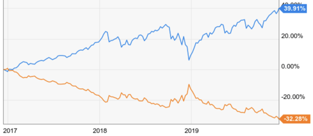 Asymmetric Correlation