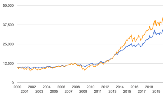 asymmetric trading system risk reward