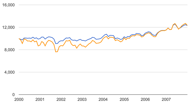 asymmetric trading system to 2007