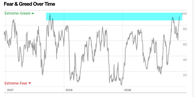 CNN FEAR GREED INDEX HISTORY BACKTESTED