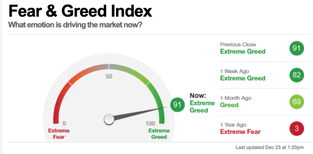 CNN FEAR GREED INDEX TRADING ASYMMETRIC