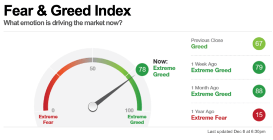 fear and greed index