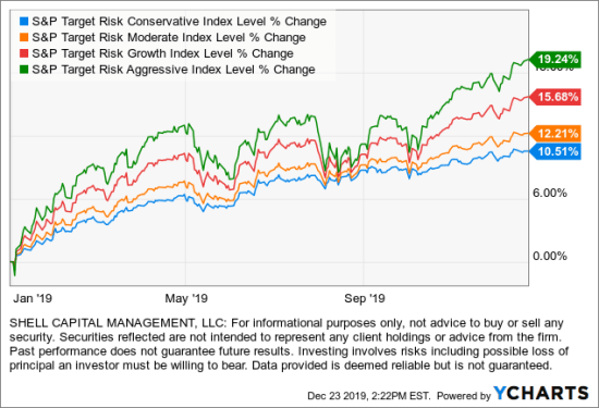 global tactical asset allocation performance 2019 asymmetric return