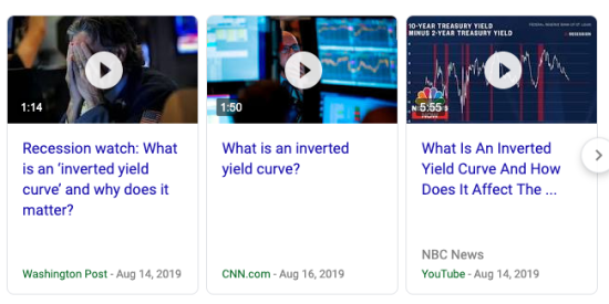 inverted yield curve