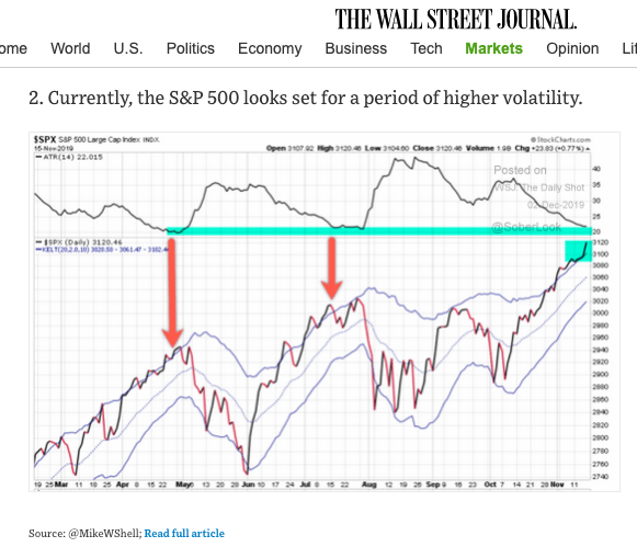 Mike Shell Wall Street Journal WSJ