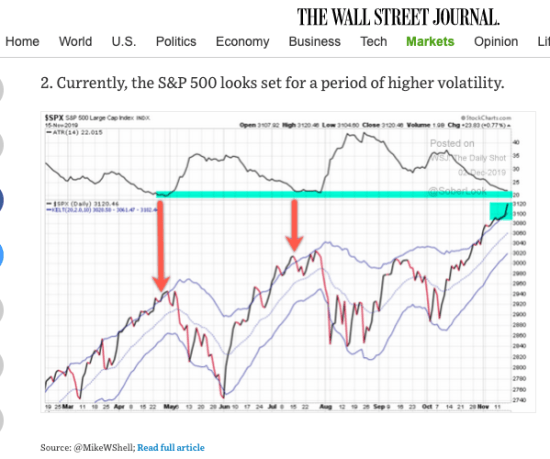 Mike Shell Wall Street Journal WSJ
