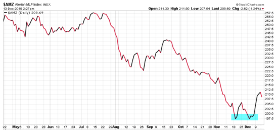 MLP ALERIAN OIL GAS ENERGY MLPS AMJ