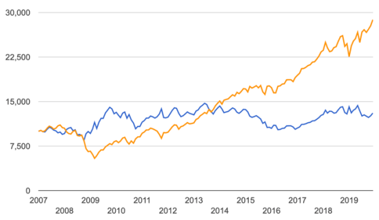overfitted trading system symmetry
