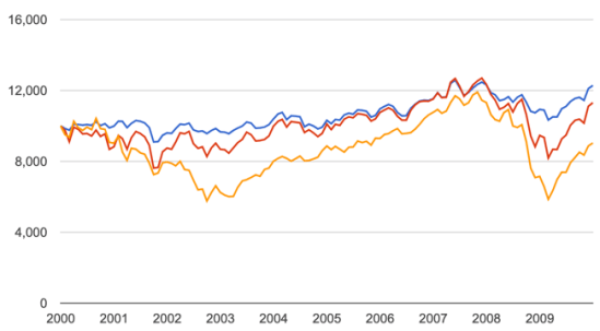 relative return strategy