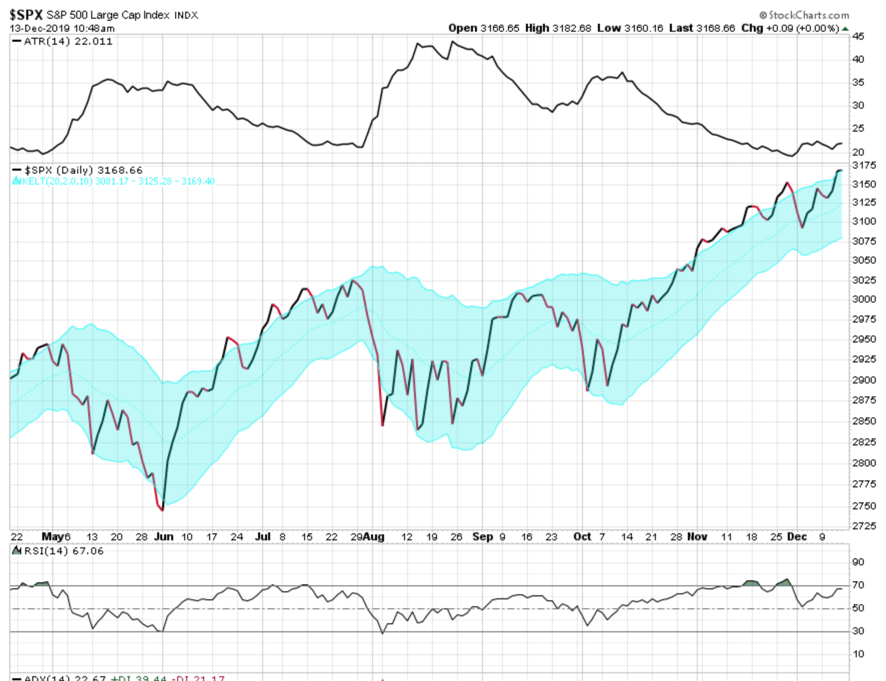 spx spy trading trend following