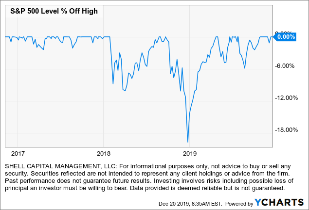 stock market volatility trump tweets