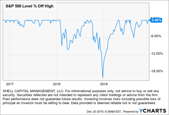 stock market volatility trump tweets