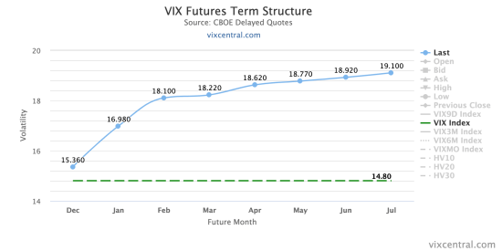 vix-futures-term-structu