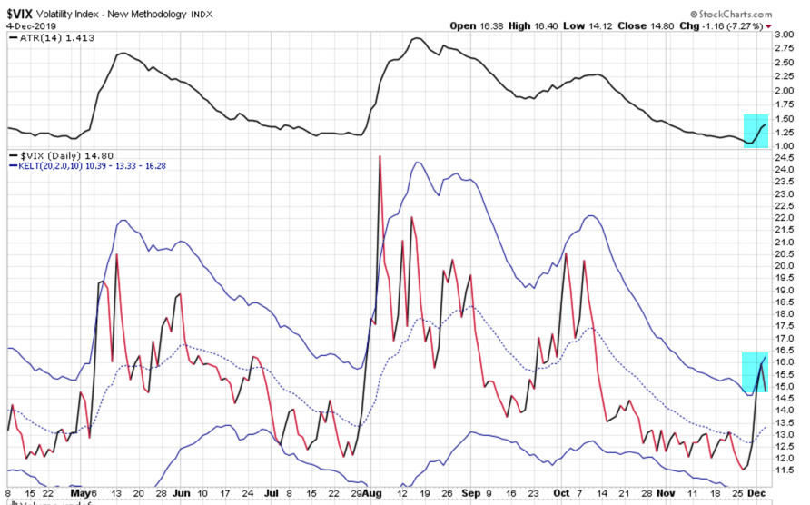 ViX #VIX $VIX volatility trading asymmetric