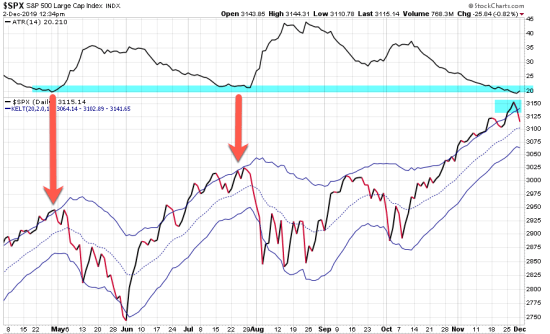 volatllity expansion vix asymmetric december 2019