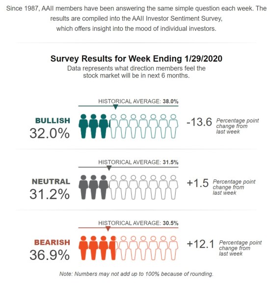 aaii investor sentiment