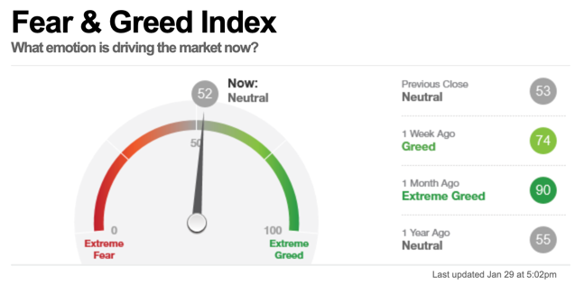 fear greed index analysis backtesting investor sentiment