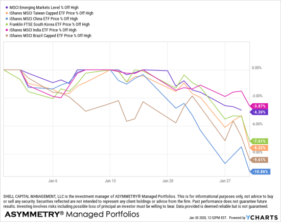 global macro trend following
