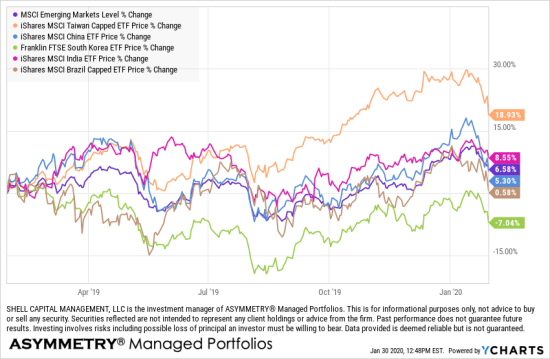 global macro trends coronavirus