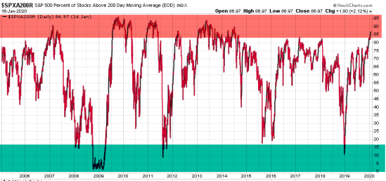 investment trading offense and defense risk management