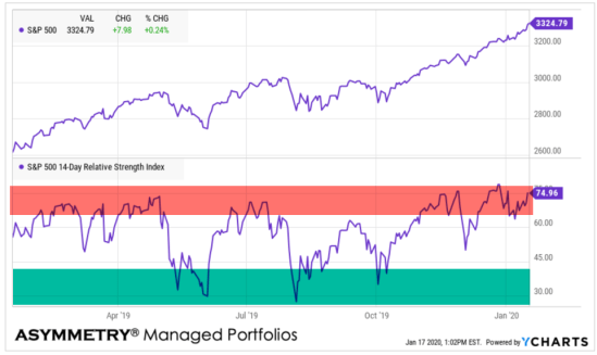 S&amp;P relative strength momentum asymmetic returns