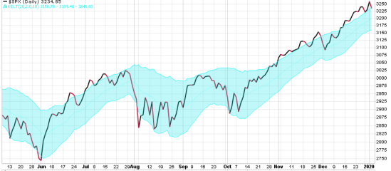 spx spy ATR volatilty expansion asymmetric
