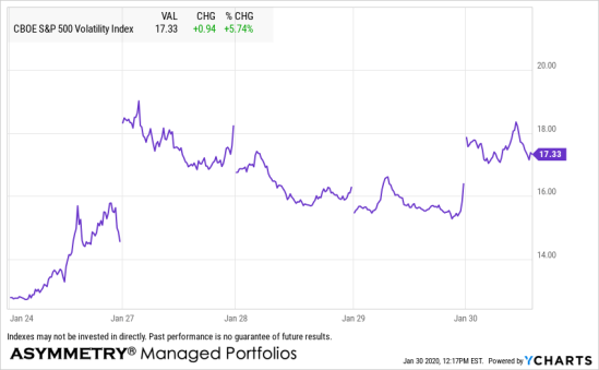 VIX asymmetric risk reward return