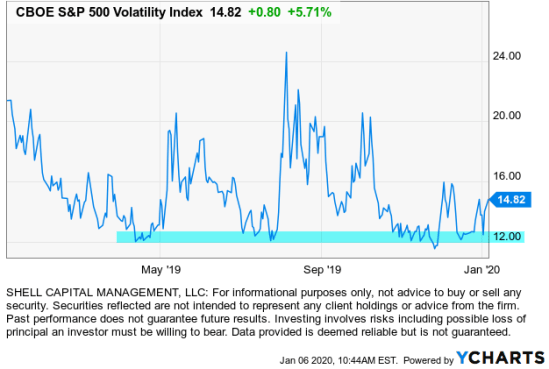 VIX VOLATILITY EXPANSION ASYMMETRIC RETURNS