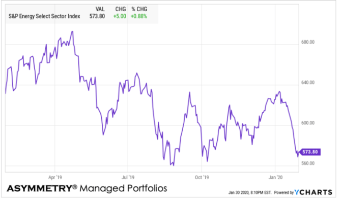 what does oversold mean
