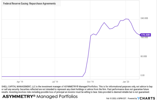 2019 2020 Quantiative Eeasing QE