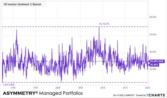 bearish extreme sentiment