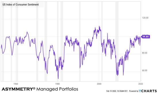 consumer sentiment recessions