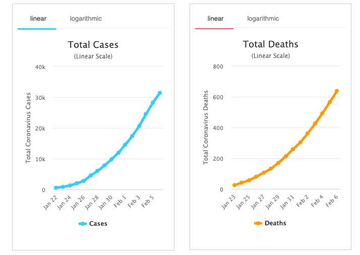 coronavirus total cases deaths