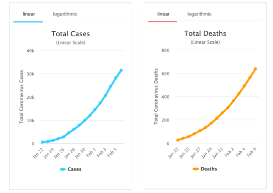 coronavirus total cases deaths