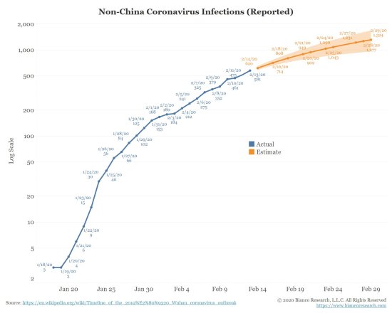 coronavirus trend
